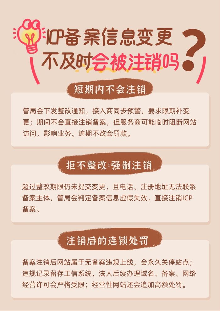 ICP备案变更流程