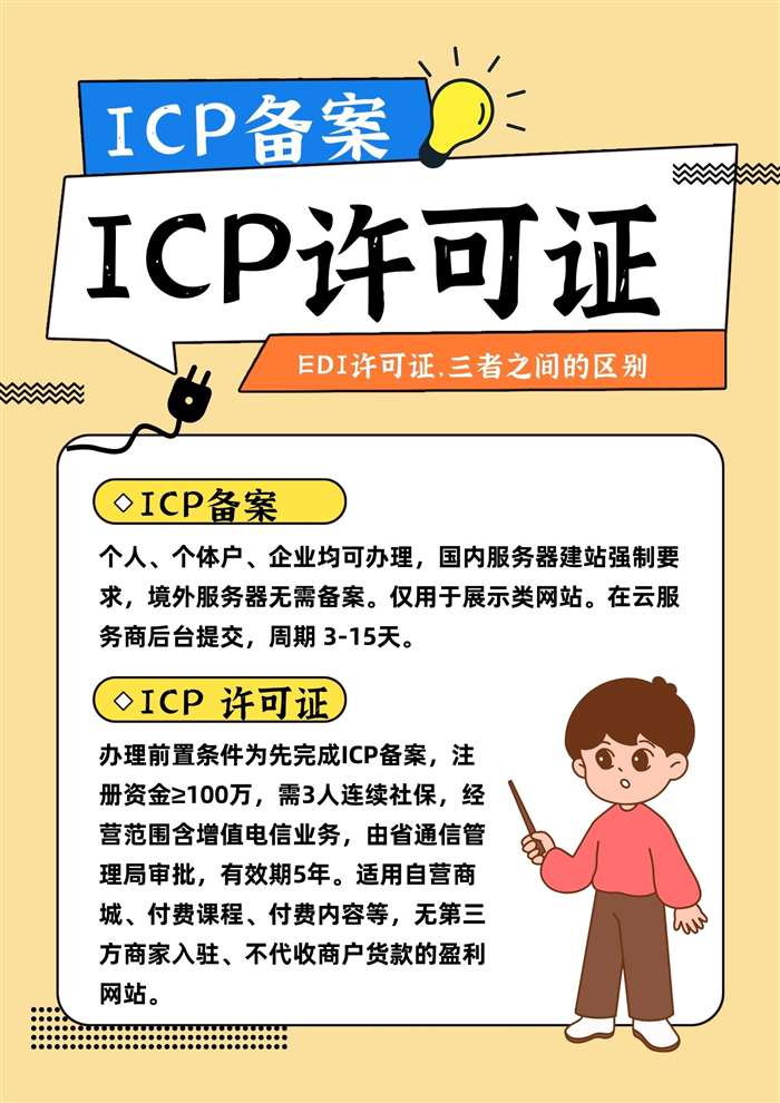 ICP许可证