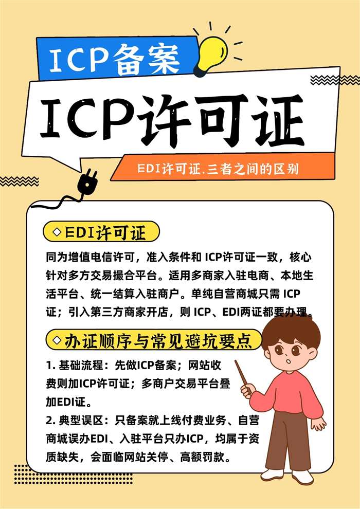 EDI许可证