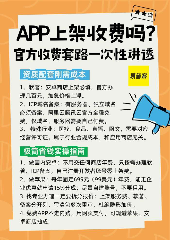 资质配套成本