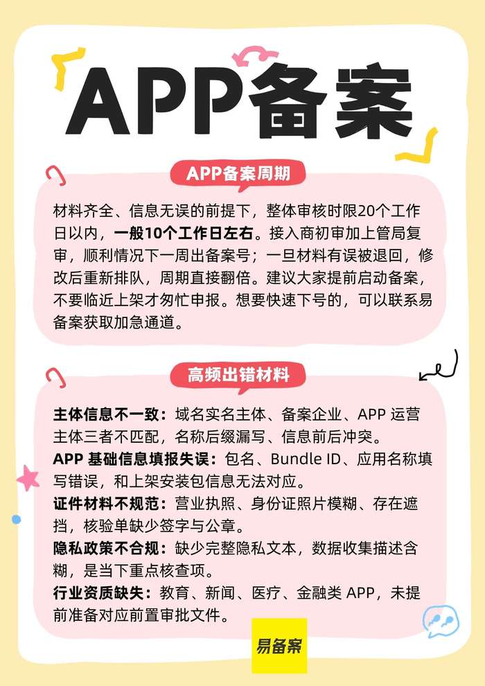 高频出错材料