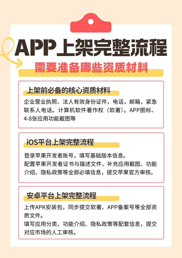 iOS与安卓上架流程